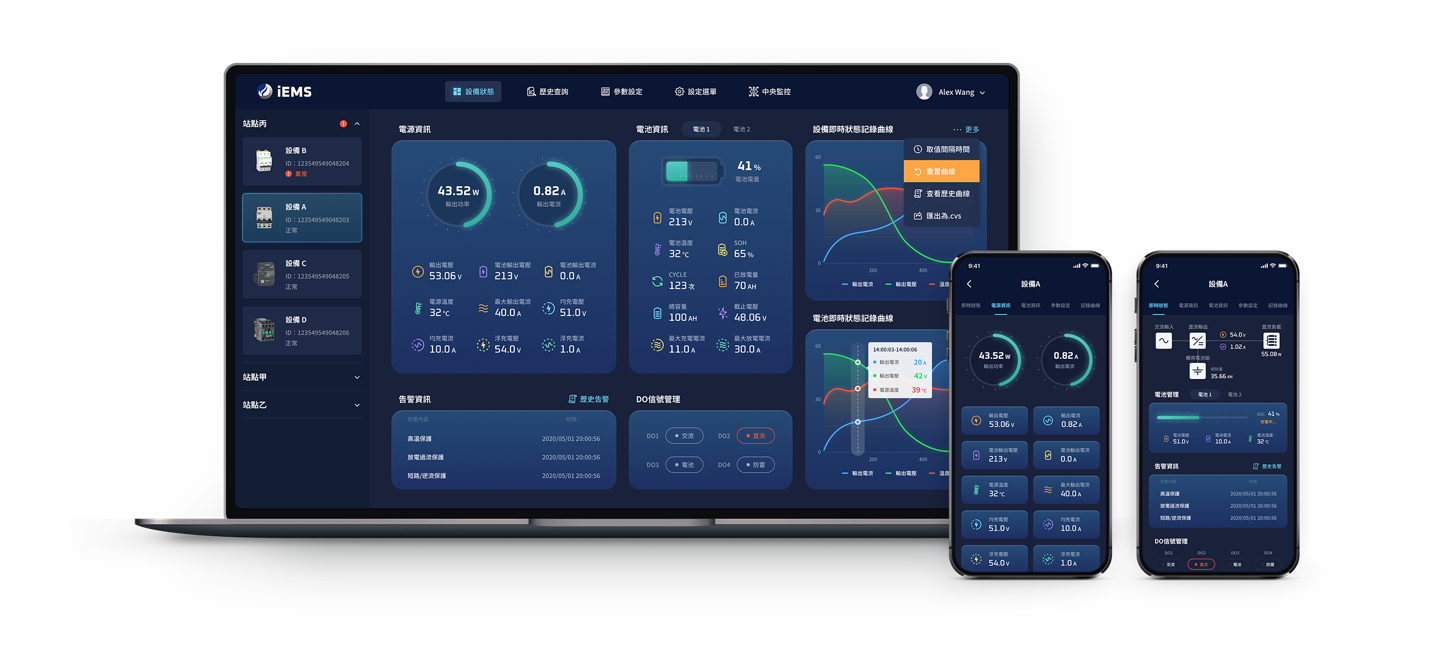 Power Monitoring Integration